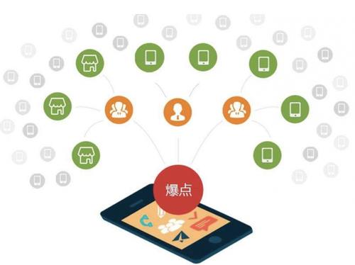 河西为什么越来越多的企业通过软文营销来引流
